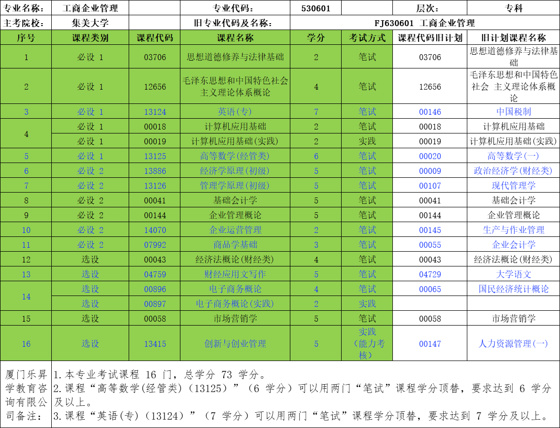 集美大学工商企业管理专业专科大自考简介