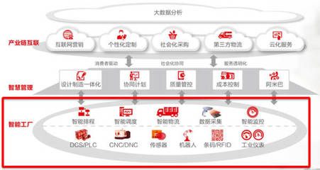 用友精智助力厦门侨兴获评“2017工业互联网优秀应用案例”，树厦门企业管理新标杆